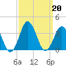 Virginia Beach tide chart for Friday, September 20, 2024
