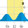 Virginia Beach tide chart for Thursday, May 8, 2025