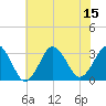 Virginia Beach tide chart for Tuesday, July 15, 2025