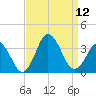 Virginia Beach tide chart for Friday, September 12, 2025