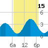 Virginia Beach tide chart for Monday, September 15, 2025