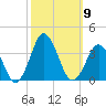 Virginia Beach tide chart for Thursday, October 9, 2025