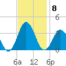 Virginia Beach tide chart for Saturday, November 8, 2025