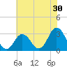 Virginia Beach tide chart for Saturday, May 30, 2026