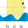 Bonneau Ferry tide chart for Tuesday, July 6, 2021