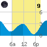 Bonneau Ferry tide chart for Friday, July 9, 2021
