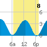 Bonneau Ferry tide chart for Wednesday, September 8, 2021