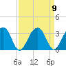Bonneau Ferry tide chart for Thursday, September 9, 2021