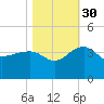 Bonneau Ferry tide chart for Saturday, October 30, 2021