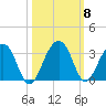 Bonneau Ferry tide chart for Friday, October 8, 2021