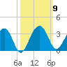 Bonneau Ferry tide chart for Saturday, October 9, 2021