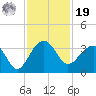 Bonneau Ferry tide chart for Friday, November 19, 2021