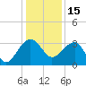 Bonneau Ferry tide chart for Wednesday, December 15, 2021