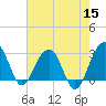 Bonneau Ferry tide chart for Sunday, May 15, 2022