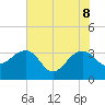 Bonneau Ferry tide chart for Wednesday, June 8, 2022