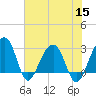 Bonneau Ferry tide chart for Friday, July 15, 2022