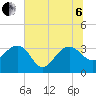 Bonneau Ferry tide chart for Wednesday, July 6, 2022