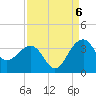 Bonneau Ferry tide chart for Tuesday, September 6, 2022