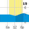 Bonneau Ferry tide chart for Wednesday, October 19, 2022