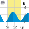 Bonneau Ferry tide chart for Tuesday, November 8, 2022