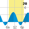 Bonneau Ferry tide chart for Monday, March 20, 2023