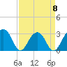 Bonneau Ferry tide chart for Saturday, April 8, 2023