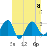 Bonneau Ferry tide chart for Saturday, July 8, 2023