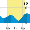 Bonneau Ferry tide chart for Saturday, August 12, 2023