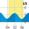 Bonneau Ferry tide chart for Friday, September 15, 2023