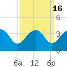 Bonneau Ferry tide chart for Saturday, September 16, 2023