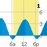 Bonneau Ferry tide chart for Friday, September 1, 2023