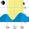Bonneau Ferry tide chart for Wednesday, September 6, 2023