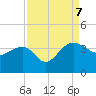 Bonneau Ferry tide chart for Thursday, September 7, 2023