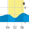Bonneau Ferry tide chart for Friday, September 8, 2023