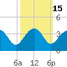 Bonneau Ferry tide chart for Sunday, October 15, 2023