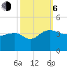 Bonneau Ferry tide chart for Friday, October 6, 2023