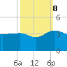 Bonneau Ferry tide chart for Sunday, October 8, 2023