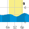 Bonneau Ferry tide chart for Monday, October 9, 2023