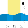 Bonneau Ferry tide chart for Monday, November 6, 2023