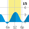 Bonneau Ferry tide chart for Friday, December 15, 2023