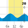 Bonneau Ferry tide chart for Wednesday, March 20, 2024