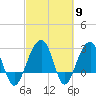 Bonneau Ferry tide chart for Saturday, March 9, 2024