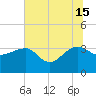 Bonneau Ferry tide chart for Saturday, June 15, 2024