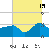 Bonneau Ferry tide chart for Monday, July 15, 2024