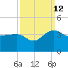 Bonneau Ferry tide chart for Thursday, September 12, 2024