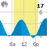 Bonneau Ferry tide chart for Tuesday, September 17, 2024