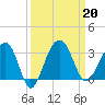 Bonneau Ferry tide chart for Friday, September 20, 2024