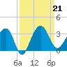 Bonneau Ferry tide chart for Saturday, September 21, 2024