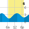 Bonneau Ferry tide chart for Friday, September 6, 2024