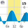Bonneau Ferry tide chart for Friday, November 15, 2024